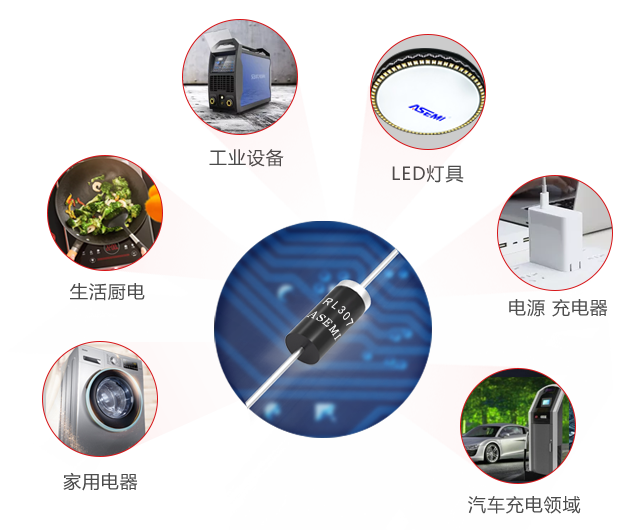 7应用领域 7应用领域