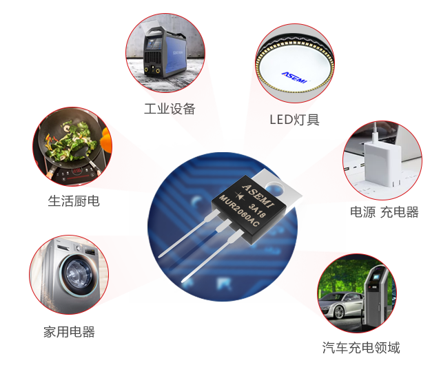 7应用领域 7应用领域