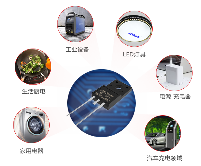 7应用领域 7应用领域